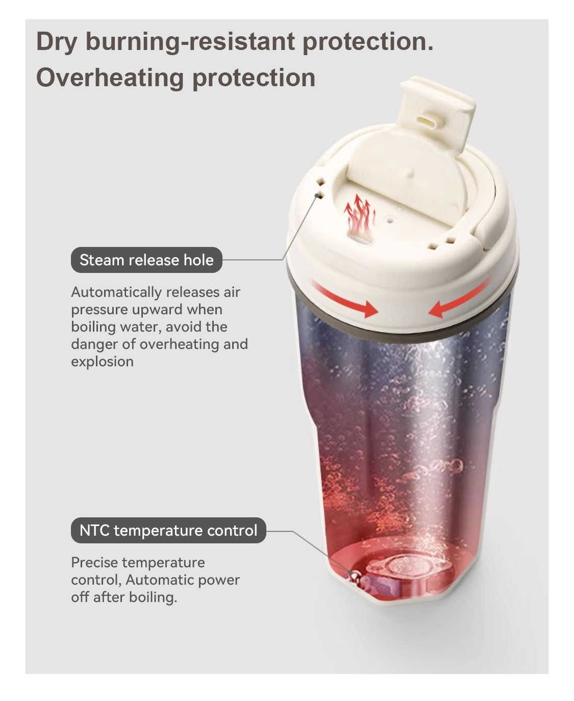 Oshotto 12/24V (CK04) Car Portable Electric Kettle 304 Stainless Steel Portable Kettle with 6 Temperature with Boil Dry Protection, BPA-Free For Travel Camping, Road Trip Warm White (450ml)