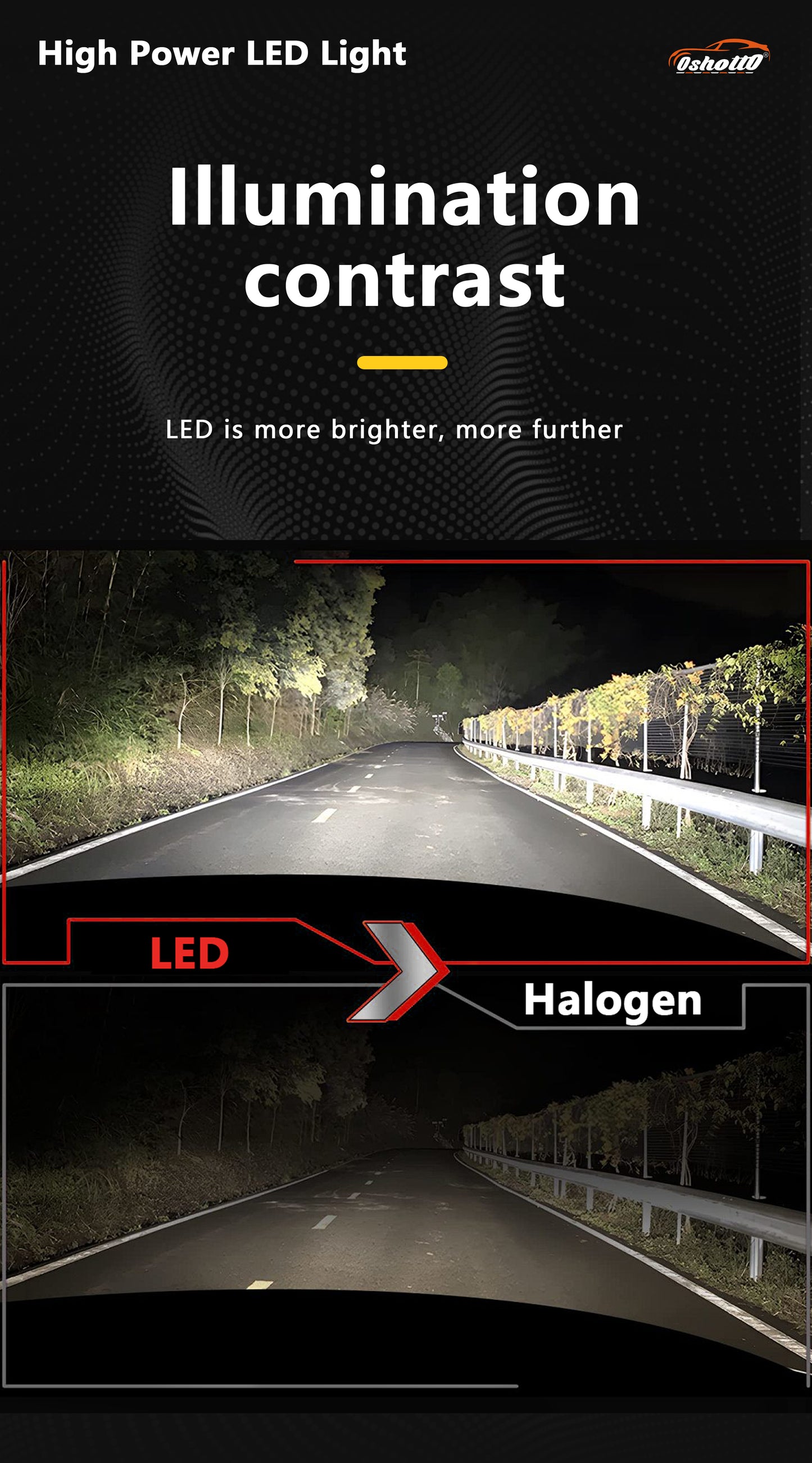 Oshotto 9007 150W High Power Car LED Bulbs 7500Lm 6500K Car Headlight Bulb Halogen Replacement - Superior Brightness, Cool White Light