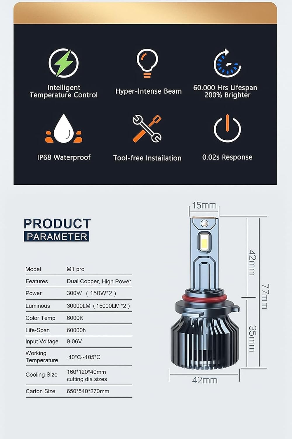 Oshotto H4/H19 300 Watt LED Headlight/Foglight Bulb, 30000Lumens 6500K Cool White, with 1 Year Warranty Halogen Replacement (Pack of 2)