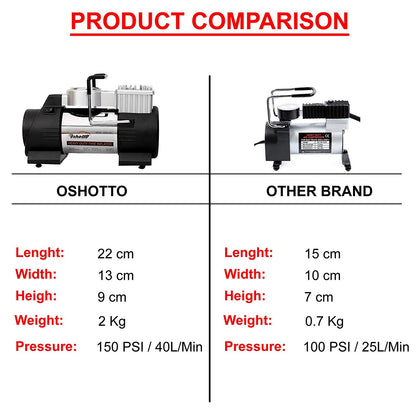 Oshotto 12V Heavy Duty with 100W Copper Motor Double Cylinder Air Compressor/Tyre Inflator-Steel Body